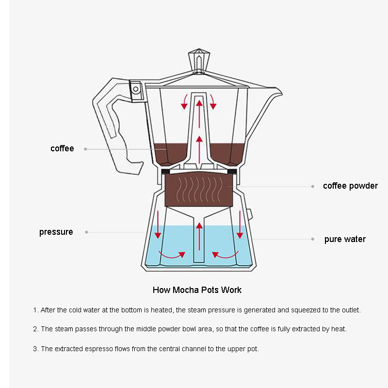 Aluminium-Espressokocher, Latt – Moka Pot Stove Bewertung und Preis
